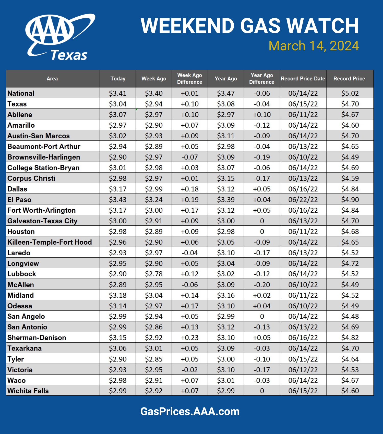 GAS CHART TX 3-14-24