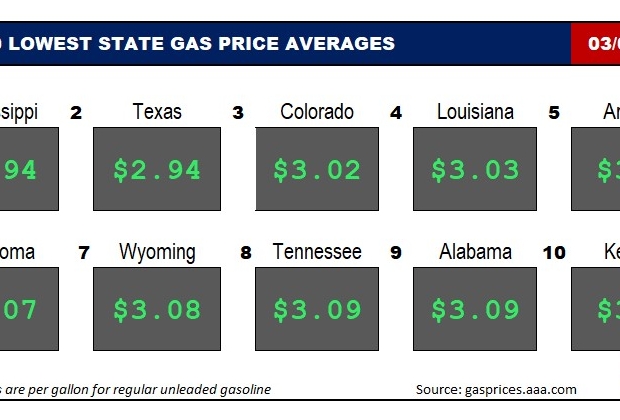 Top10NATLLowestAvg_03_07_2024