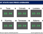 Top10NATLLowestAvg_03_07_2024