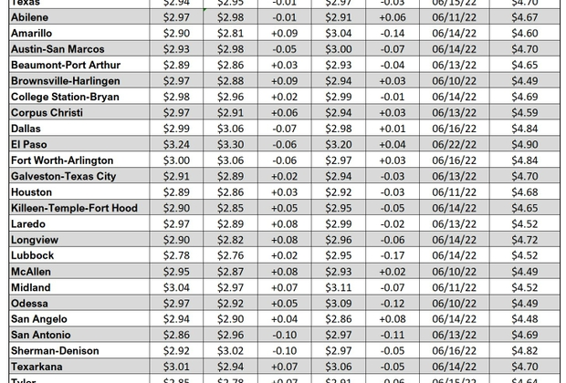 tx gas chart_03_07_2024