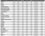 tx gas chart_03_07_2024