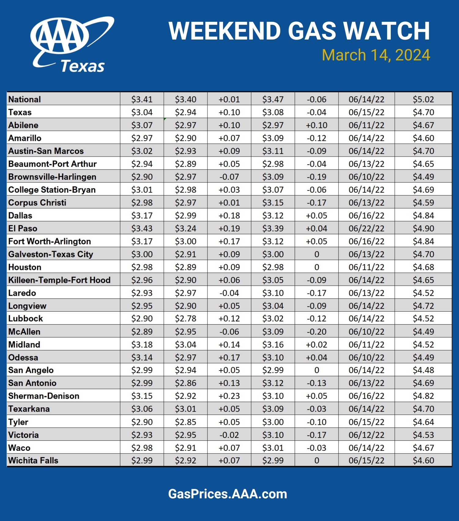 GAS CHART TX 3-14-24