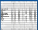 GAS CHART TX 3-14-24