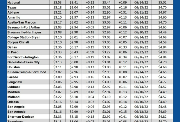 GAS CHART TX 3-21-24
