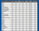 GAS CHART TX 3-21-24