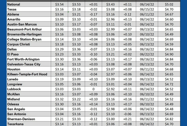 GAS blue CHART TX 3-28-24