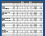 GAS blue CHART TX 3-28-24