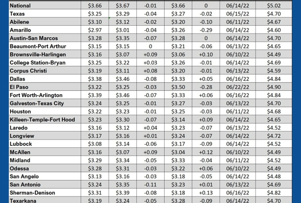 GAS blue CHART TX 4-18-24 1
