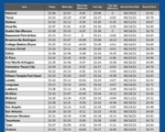 GAS blue CHART TX 4-18-24 1