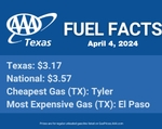 TX GAS fuel fact 4-04-24