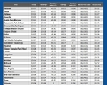 GAS blue CHART TX 4-04-24