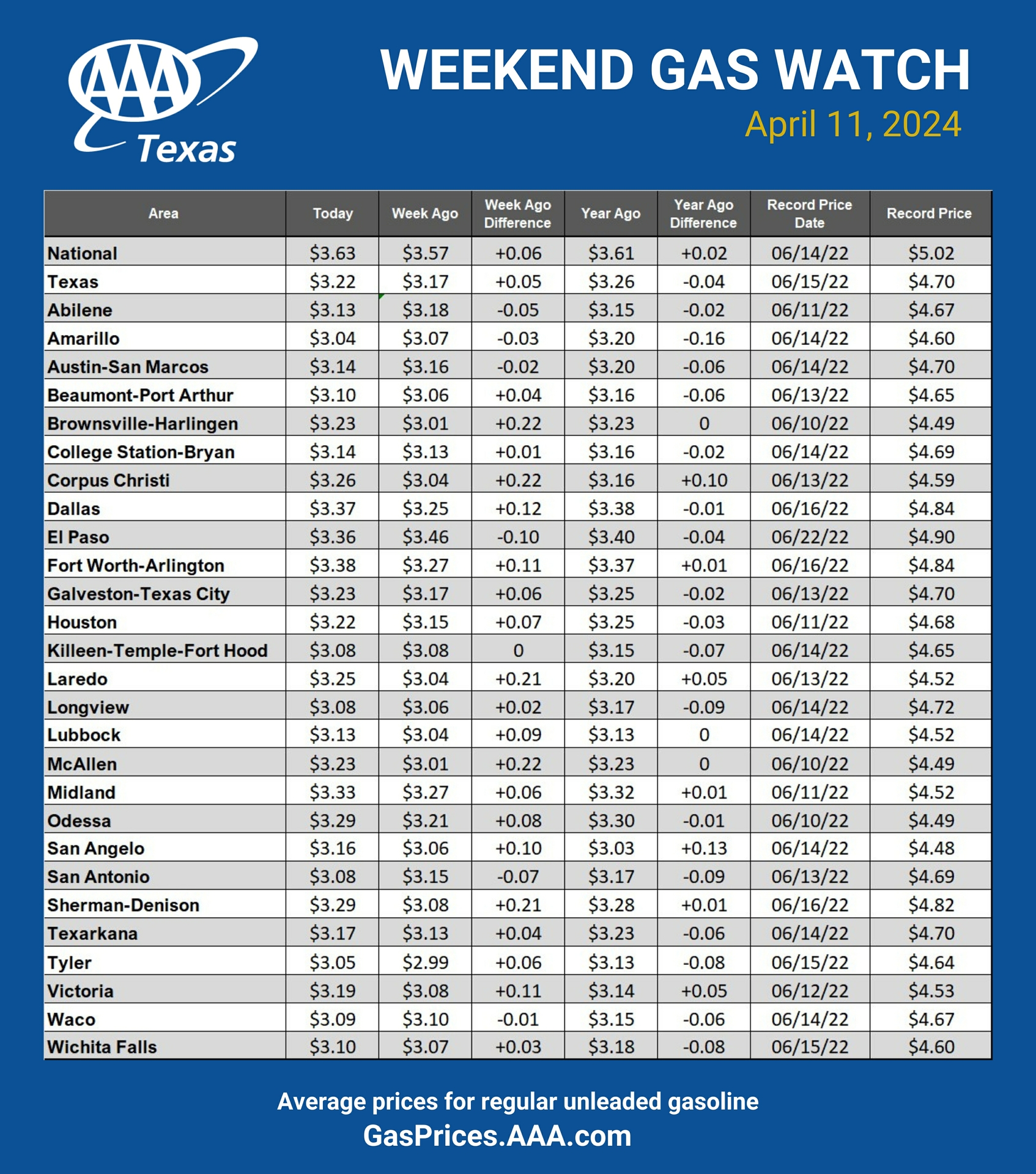 GAS blue CHART TX 4-11-24