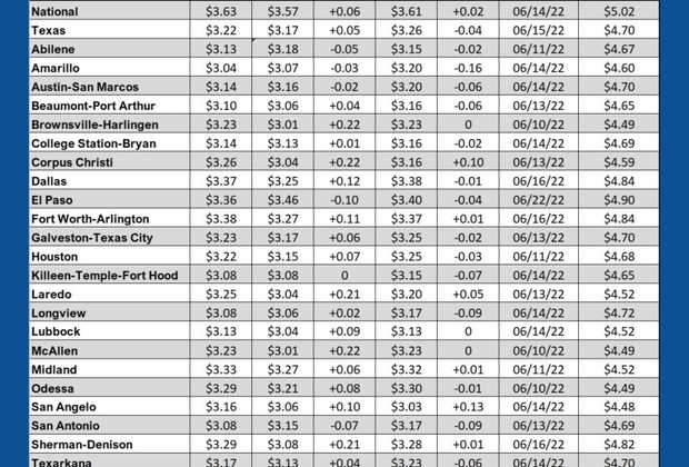 GAS blue CHART TX 4-11-24