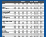 GAS blue CHART TX 4-11-24
