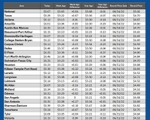 GAS blue CHART TX 4-18-24