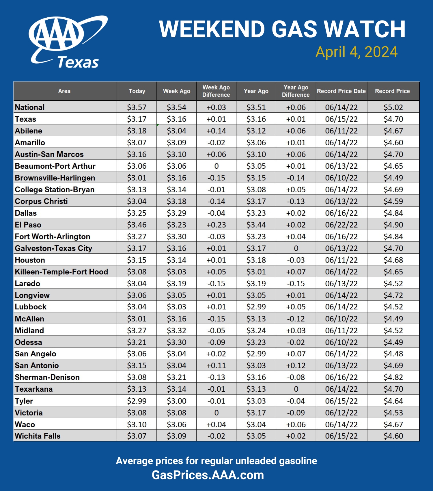 GAS blue CHART TX 4-04-24