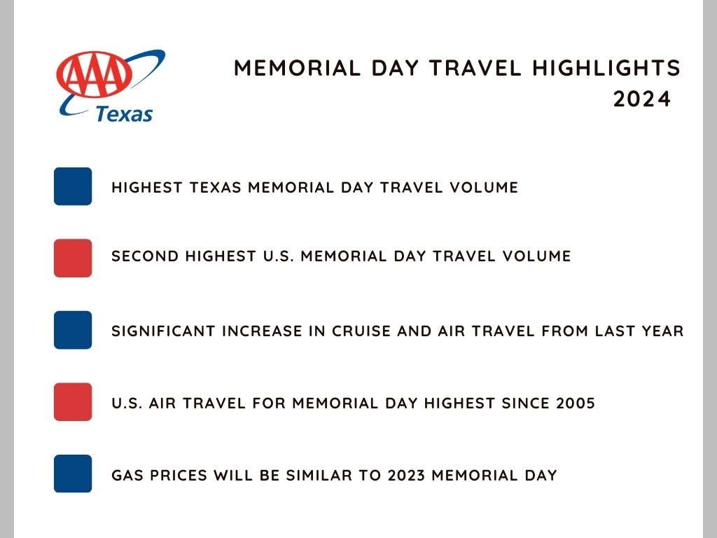 tx 2024 memorial day highlights