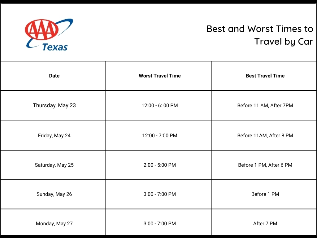 TX Best Times to Leave