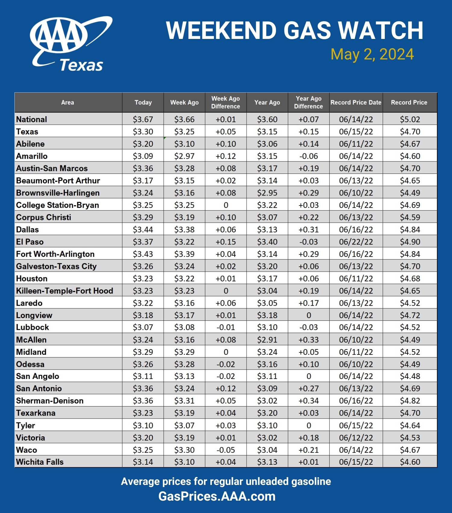 GAS blue CHART TX 4-18-24 2