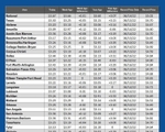 GAS blue CHART TX 4-18-24 2