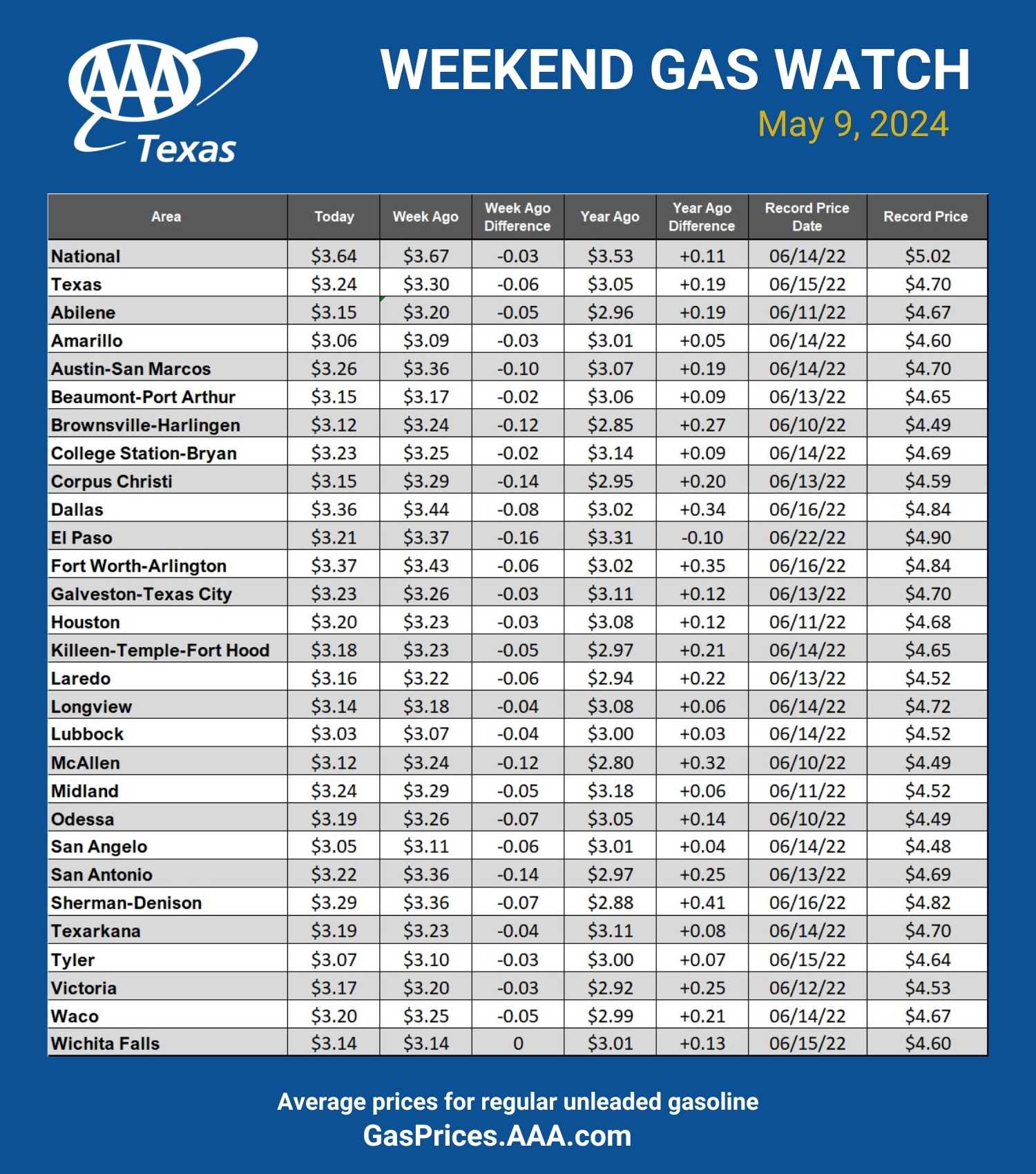 GAS blue CHART TX 5-09-24