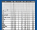 GAS blue CHART TX 5-09-24