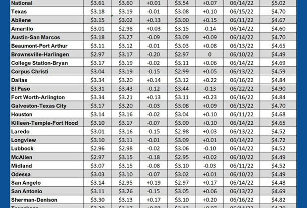 GAS blue CHART TX 5-23-24