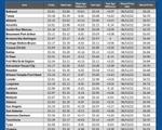 GAS blue CHART TX 5-23-24
