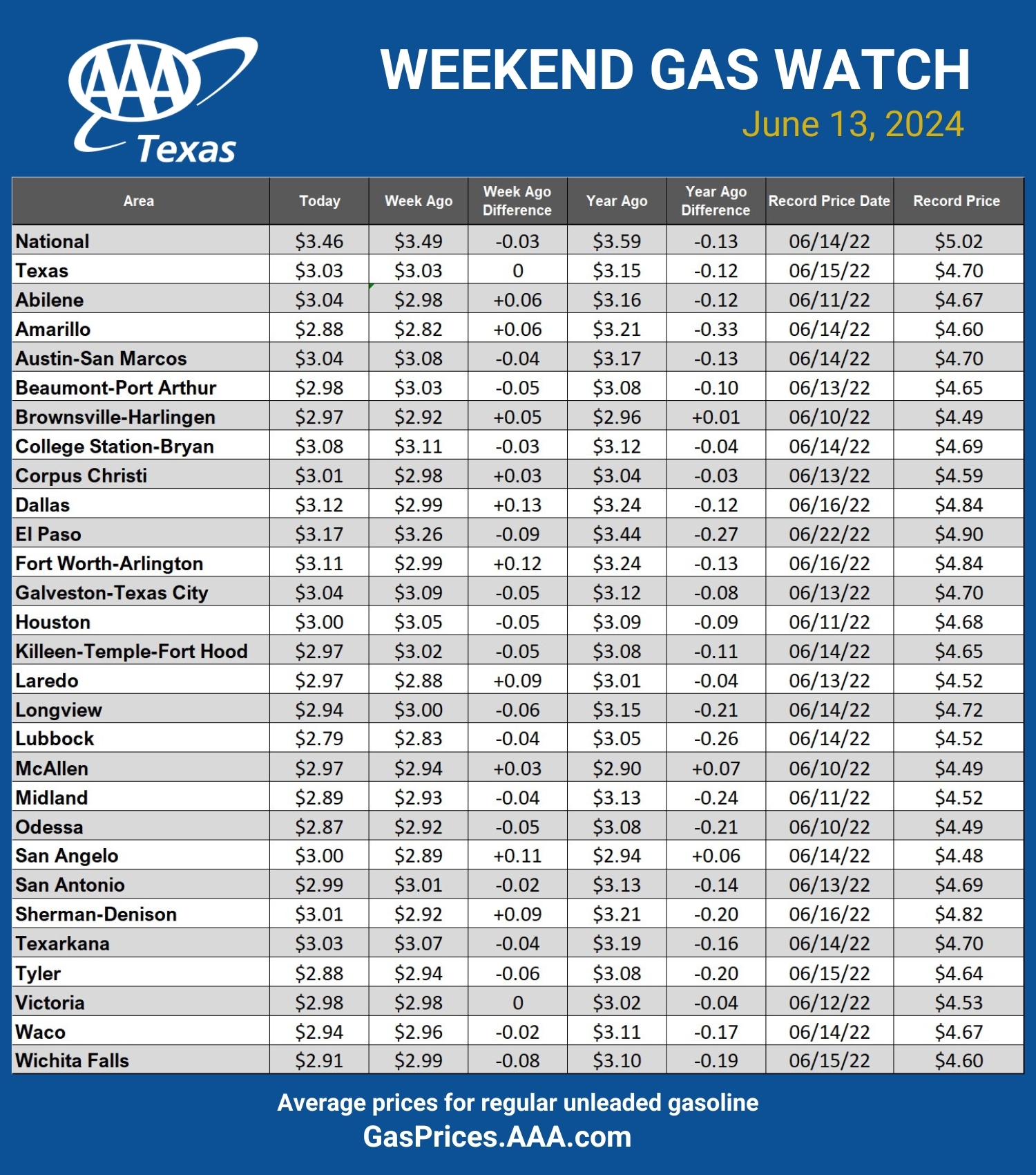 GAS blue CHART TX 6-6-24 1