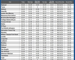 GAS blue CHART TX 6-6-24 1