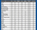GAS blue CHART TX 6-6-24