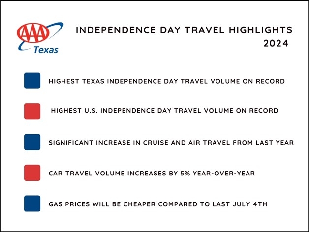 2024 TX Independence Day Highlights