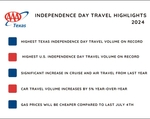 2024 TX Independence Day Highlights