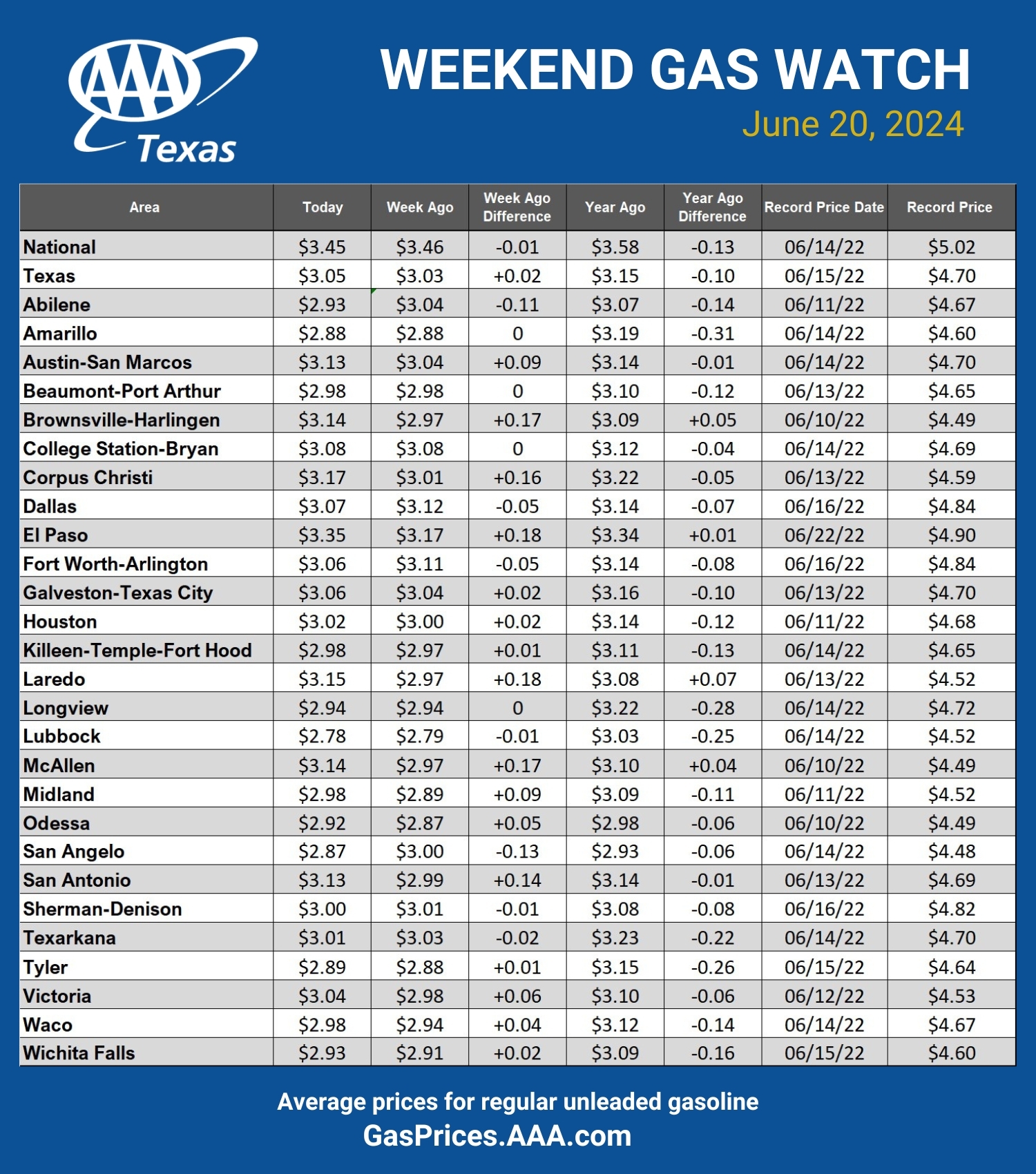 GAS blue CHART TX 6-20-24