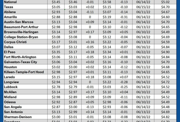 GAS blue CHART TX 6-20-24