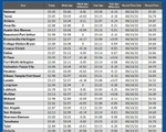 GAS blue CHART TX 6-20-24