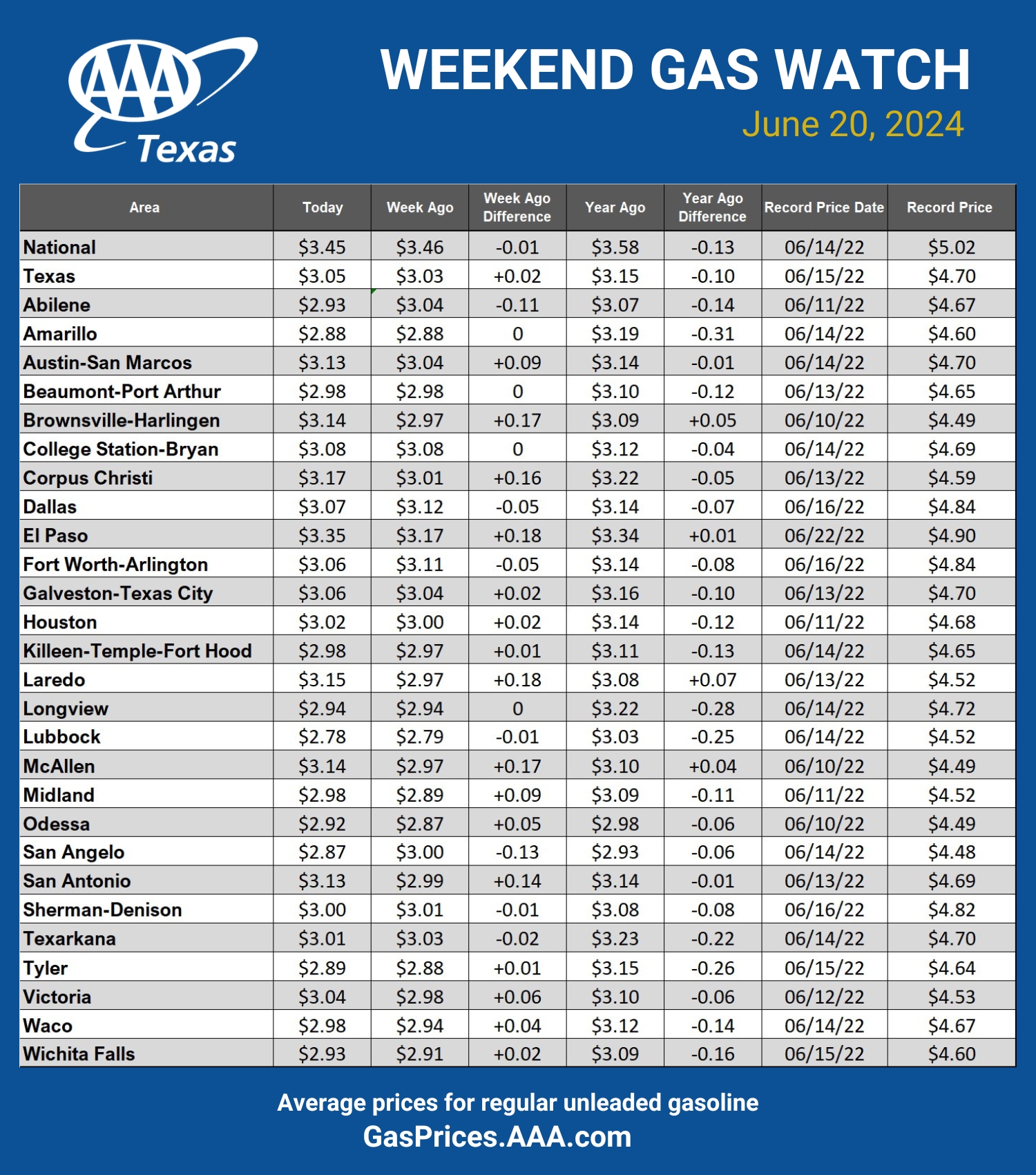 GAS blue CHART TX 6-20-24