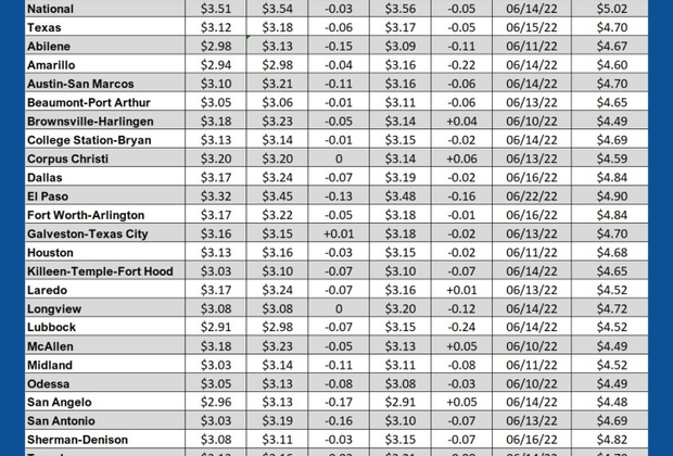GAS blue CHART TX 7-18-24 2