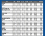 GAS blue CHART TX 7-18-24 2