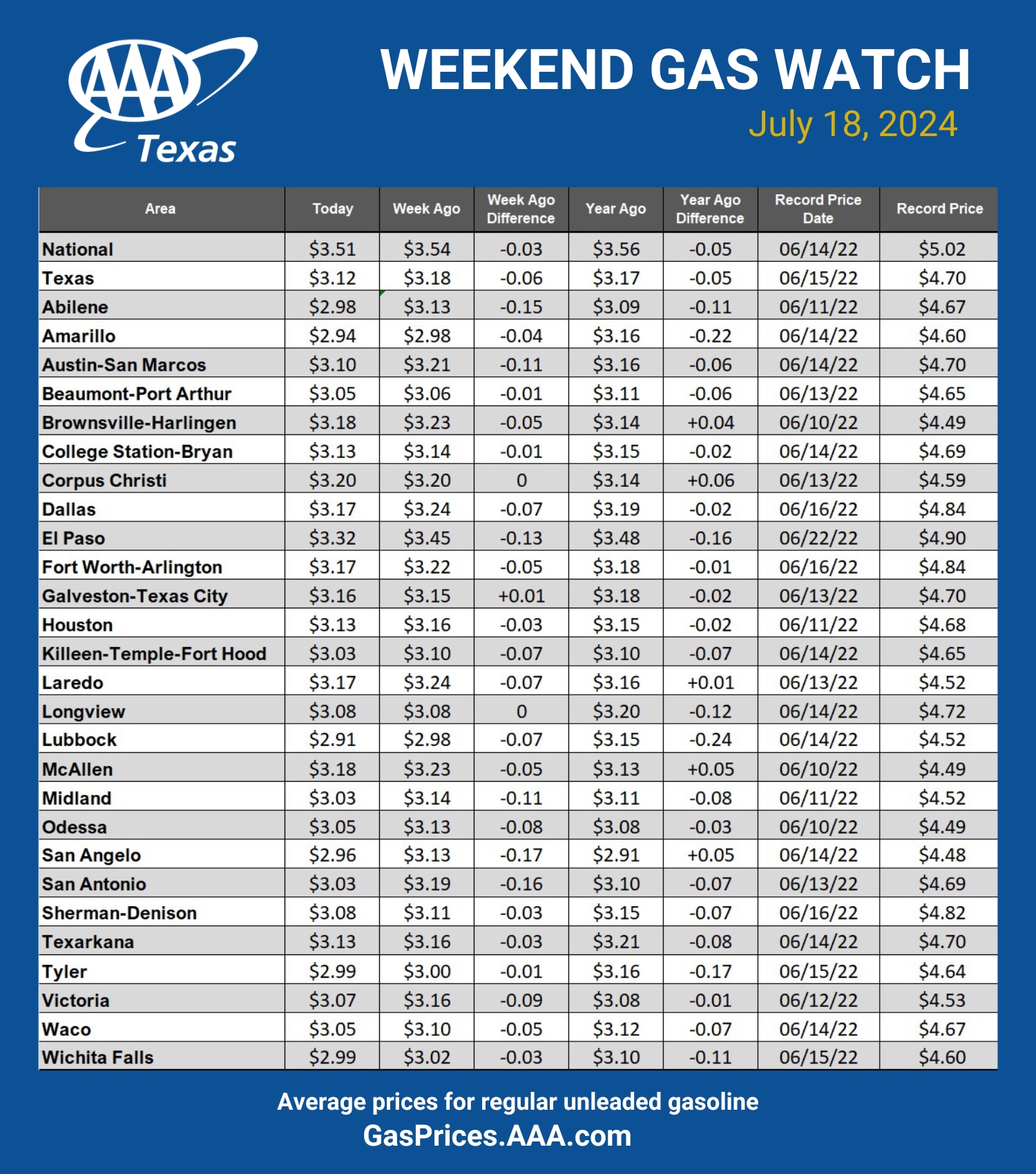GAS blue CHART TX 7-18-24 2
