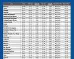 GAS blue CHART TX 8-1-24
