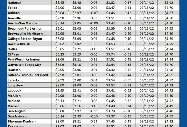 GAS blue CHART TX 8-8-24