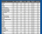 GAS blue CHART TX 8-8-24