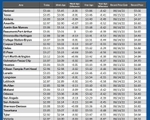 GAS blue CHART TX 8-15-24 1