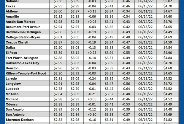GAS blue CHART TX 8-29-24
