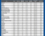 GAS blue CHART TX 8-29-24