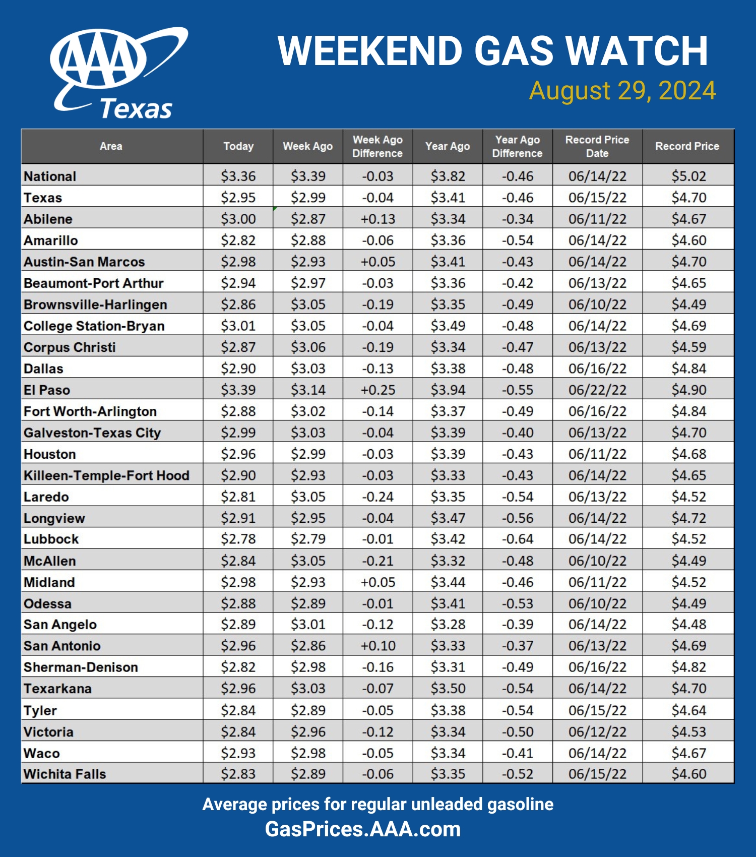 GAS blue CHART TX 8-29-24