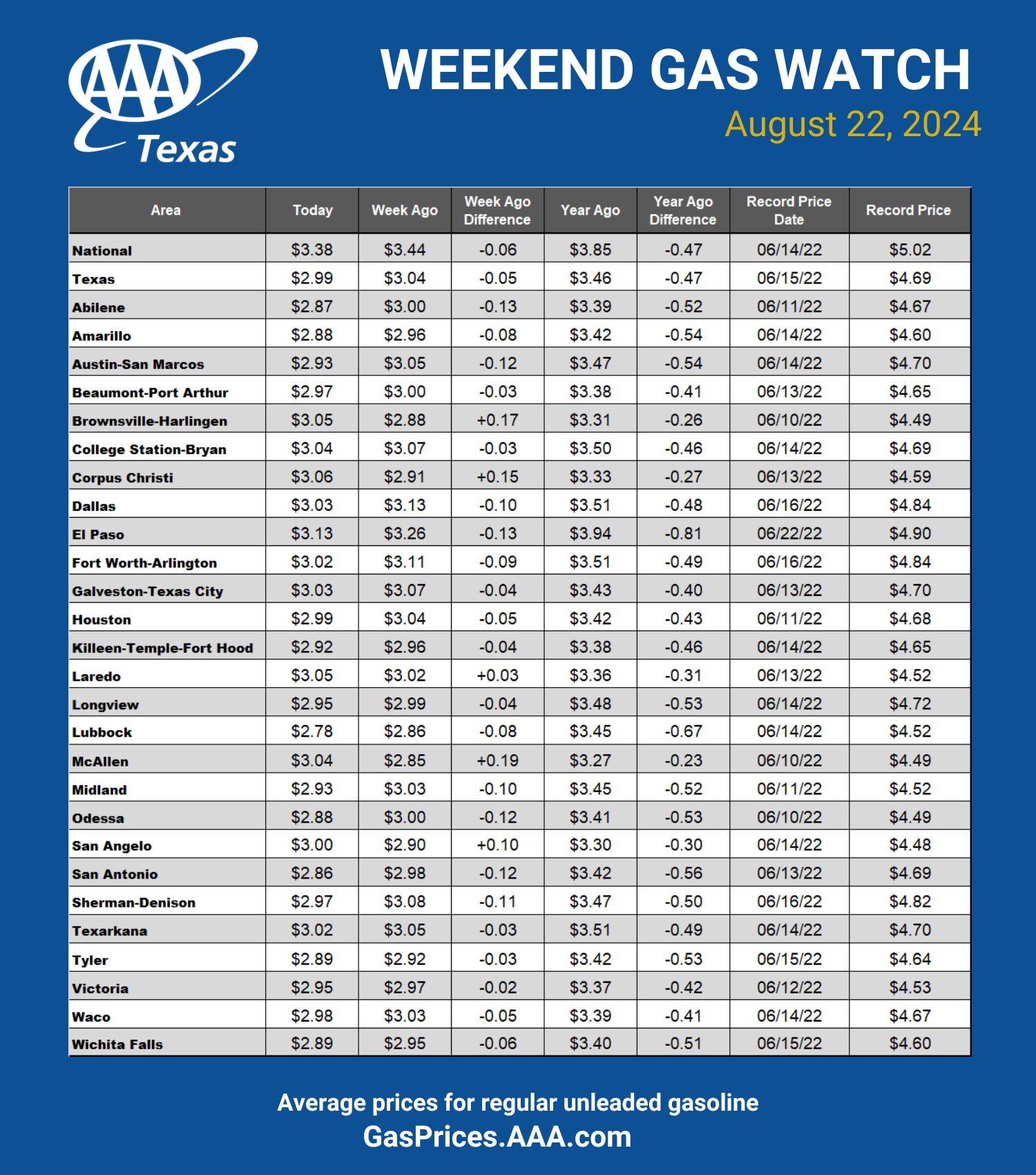 GAS blue CHART TX 8-8-24