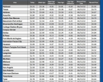 GAS blue CHART TX 9-05-24