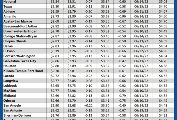 GAS blue CHART TX 9-12-24